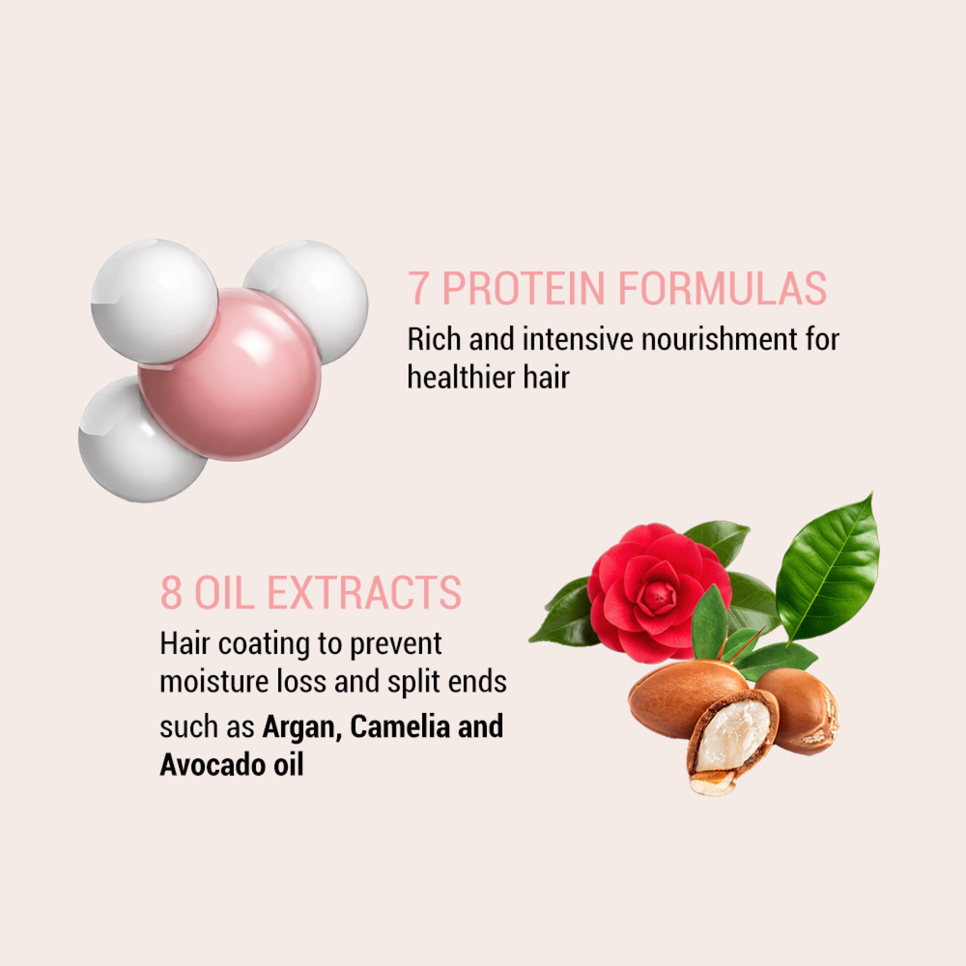 Moremo Hair Treatment Miracle x2